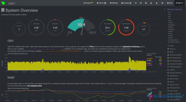 Installare Netdata in qualsiasi distribuzione linux